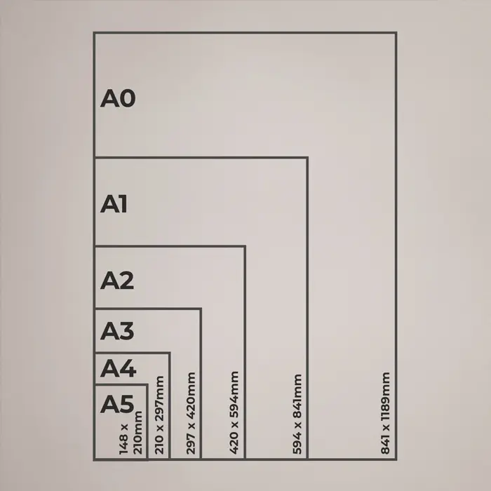 Size Comparison Guide - A0