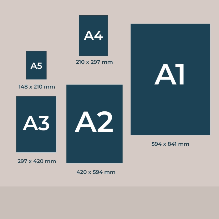 Poster Sizes A1, A2, A3, A4, A5